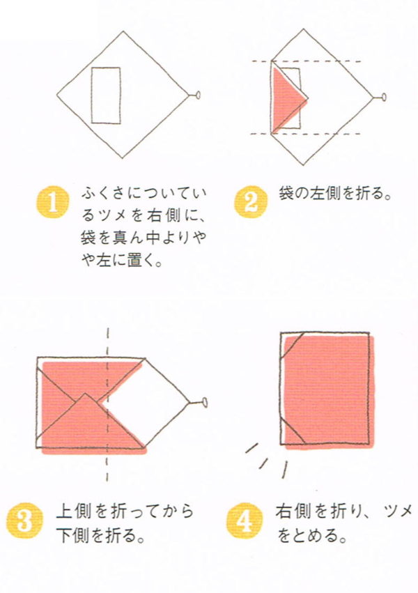 ふくさの包み方について